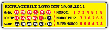 LOTO. Vedeti aici numerele norocoase din 19 mai 2011!