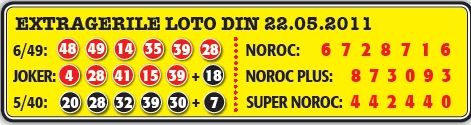 LOTO. Vezi ce numere au iesit la extragerea din 22 mai