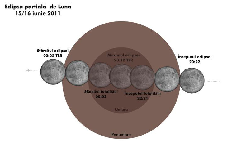 Eclipsa  de luna – 15.06.2011 (VIDEO)