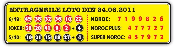 Loto: vezi rezultatele extragerii din 23 iunie 2011!
