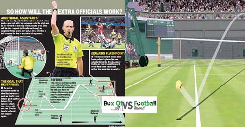 Tehnologia „hawk-eye” intra si in fotbal!