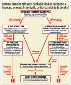 tache schema 02-03 blanculescu - Ziarul National