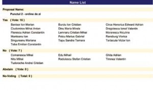 2_Structura Vot_2 5 04 - Ziarul National