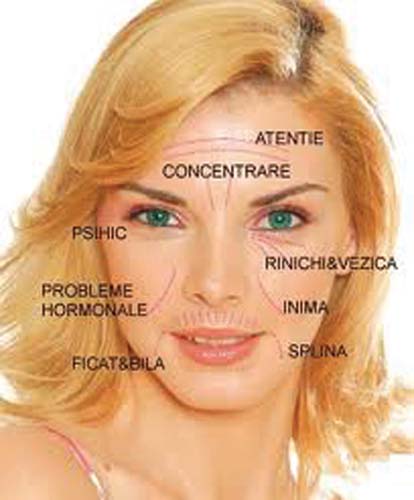 Prevenirea ridurilor pe frunte