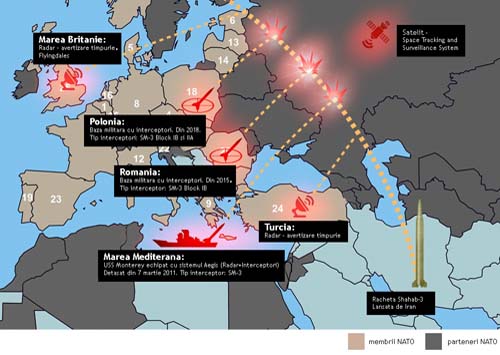 NATO baga un miliard de dolari in scutul antiracheta european