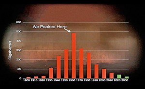 Peak Oil - Ziarul National