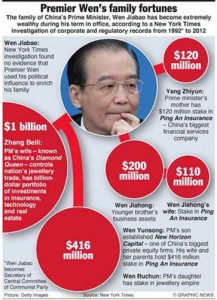 Wen_Jiabao avere - Ziarul National