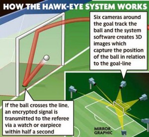 How+Hawk-eye+works - Ziarul National