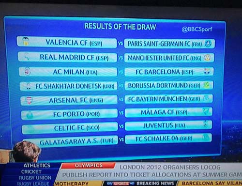 Scandal la tragerea la sorti UEFA Champios League: Au fost stabilite meciurile din optimile UCL dinainte?