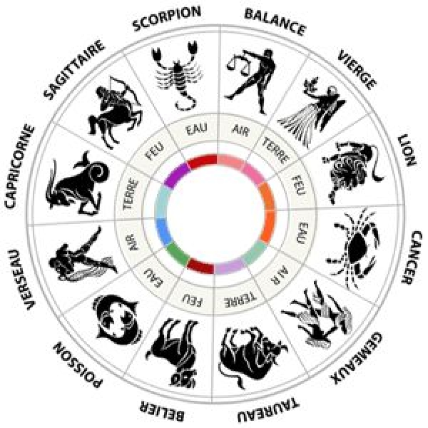 Horoscop – 15 ianuarie. Apar discuţii cu partenerul de cuplu. Schimbări şi în plan financiar