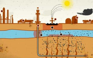 3gaz-sist - Ziarul National