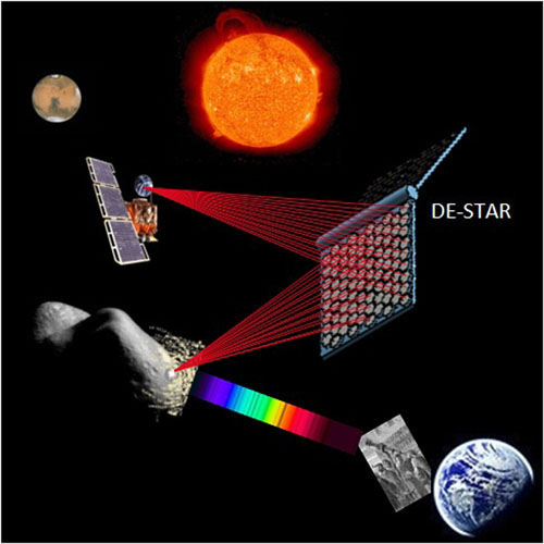 Planeta rasufla usurata! Este gata scutul care doboara meteoritii. DE-STAR va salva lumea!