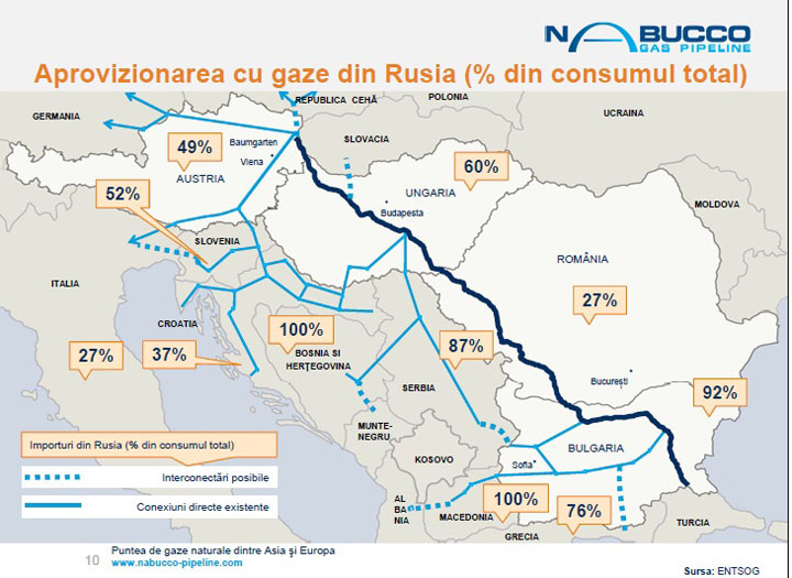 S-a deschis „sezonul” la gazoductul Nabucco, in detrimentul rusilor