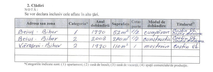 casa-deputat - Ziarul National