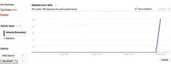 amanta brin google - Ziarul National