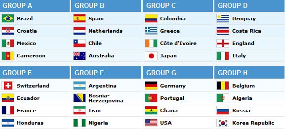 CM 2014: S-au tras grupele pentru Mondialul brazilian! Olanda, in grupa cu Spania, iar Anglia cu Italia!