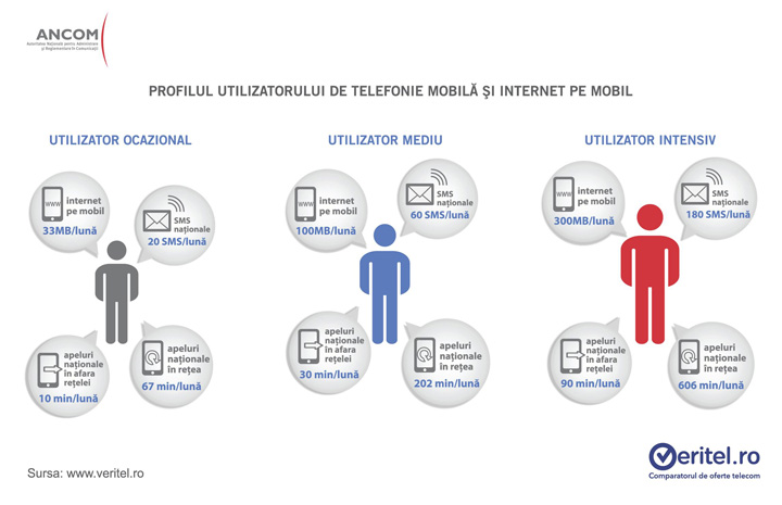 Cum va alegeti cea mai potrivita oferta de net si telefonie pe mobil