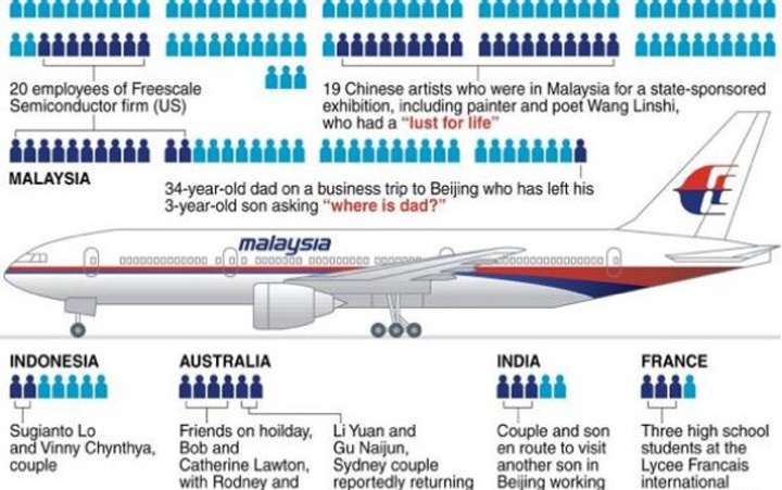 Rudele pasagerilor din zborul MH370 nu cred in „disparitia” avionului