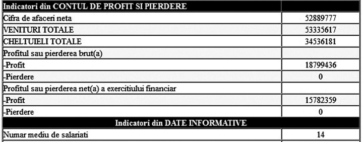 collini mfinante - Ziarul National