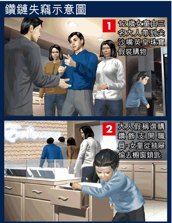 Fetita de 12 ani, autoarea unui jaf de zile mari la Hong Kong. A furat un colier de milioane!
