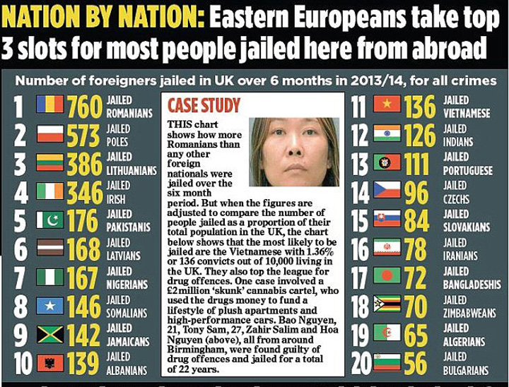 Romanii, cei mai numerosi infractori straini din UK. Specialitatea casei: furtul din magazine!