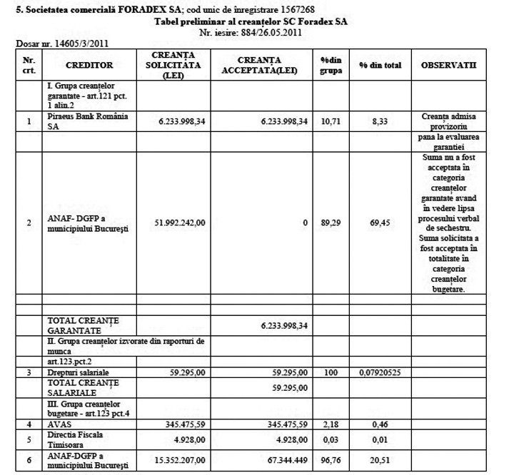 foradex datorii fisc - Ziarul National