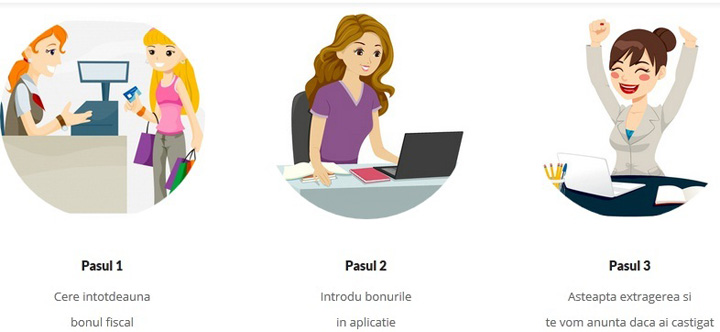 Aplicatie pentru Loteria bonurilor fiscale