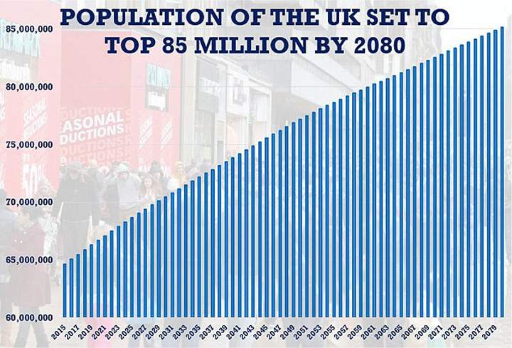 E oficial! Marea Britanie va ajunge la 85 de milioane de locuitori