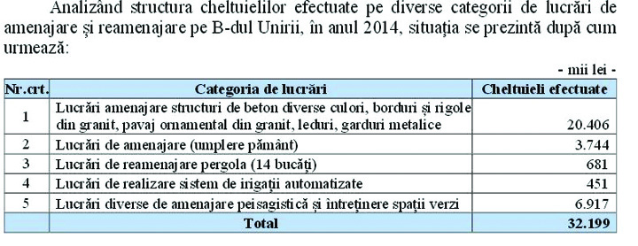 negoita lucrari_1 - Ziarul National