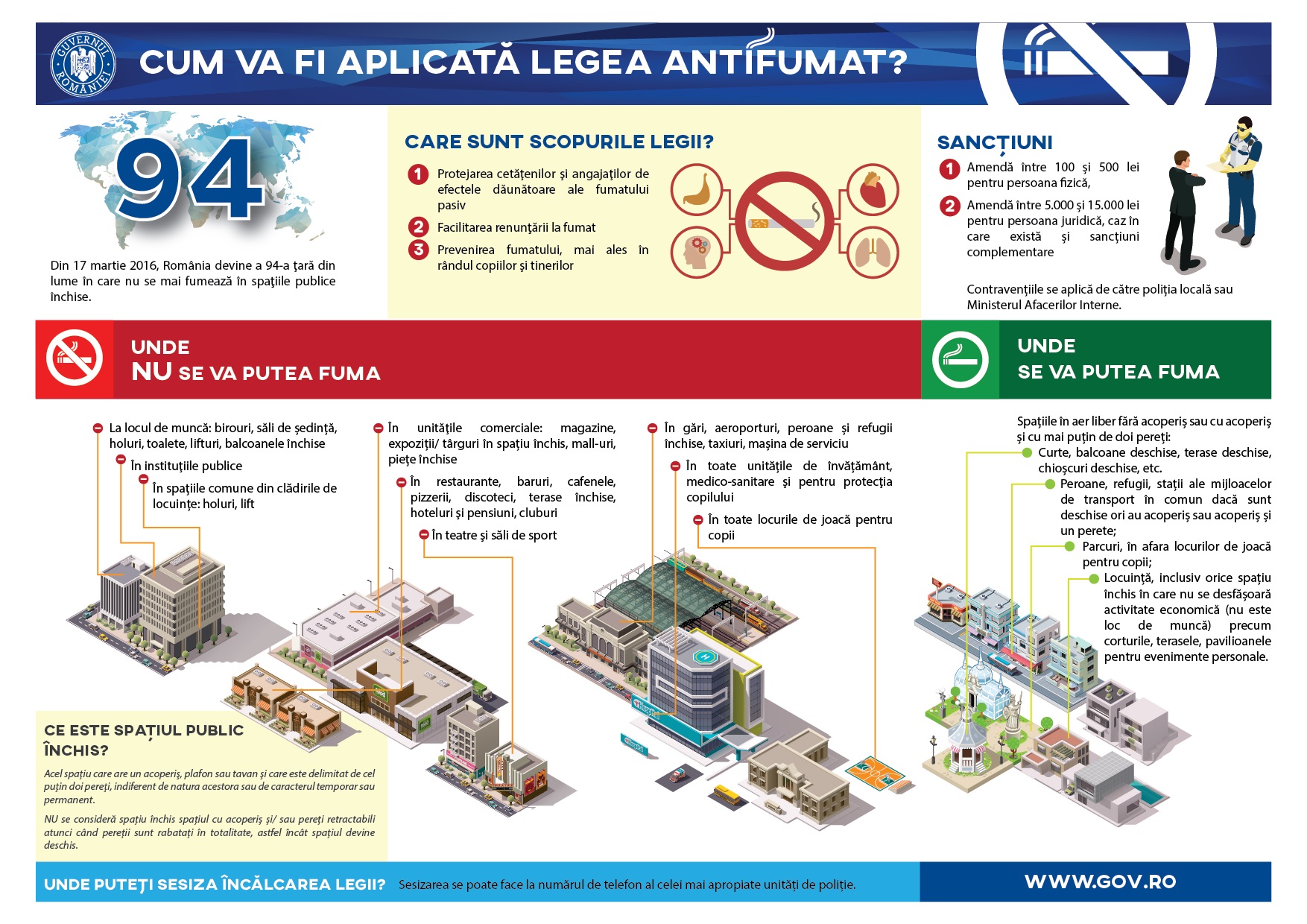 Ghidul de aplicare a Legii antifumat, facut public