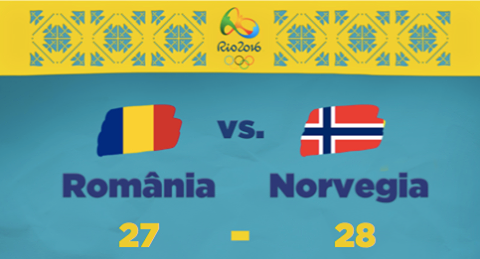 HANDBAL. Si-au ratat visul de la Rio. Romancele au pierdut la limita in fata Norvegiei