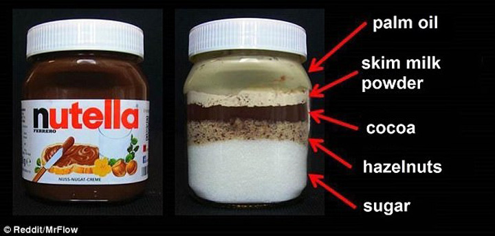 Scandalul Nutella ia amploare