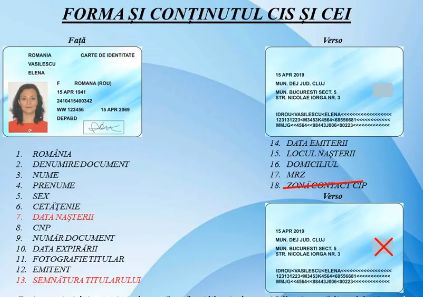 MAI: Cetatenii pot alege intre cartea de identitate simpla si cea electronica