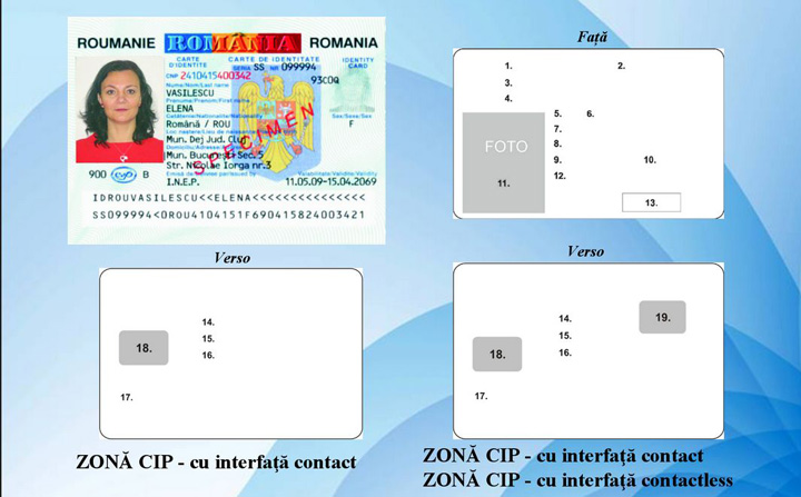 cardul de identitate - Ziarul National
