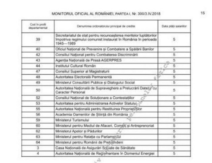 Bani de Paste pentru un minister care nu exista