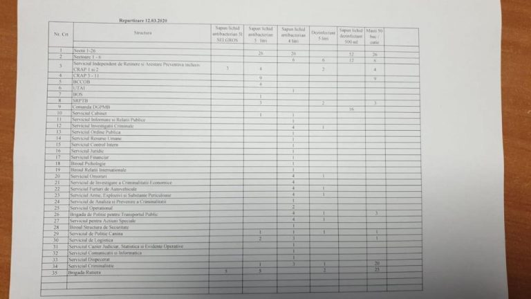 Document Șoc! Poliția nu mai are nici săpun!