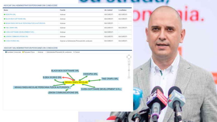 Fantomele care bântuie alegerile din București: Ce-l recomandă pe Radu Mihaiu la Sectorul 2 și nu o recomandă pe Ana Ciceală la Sectorul 3?