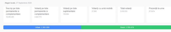 alegeri 3 - Ziarul National
