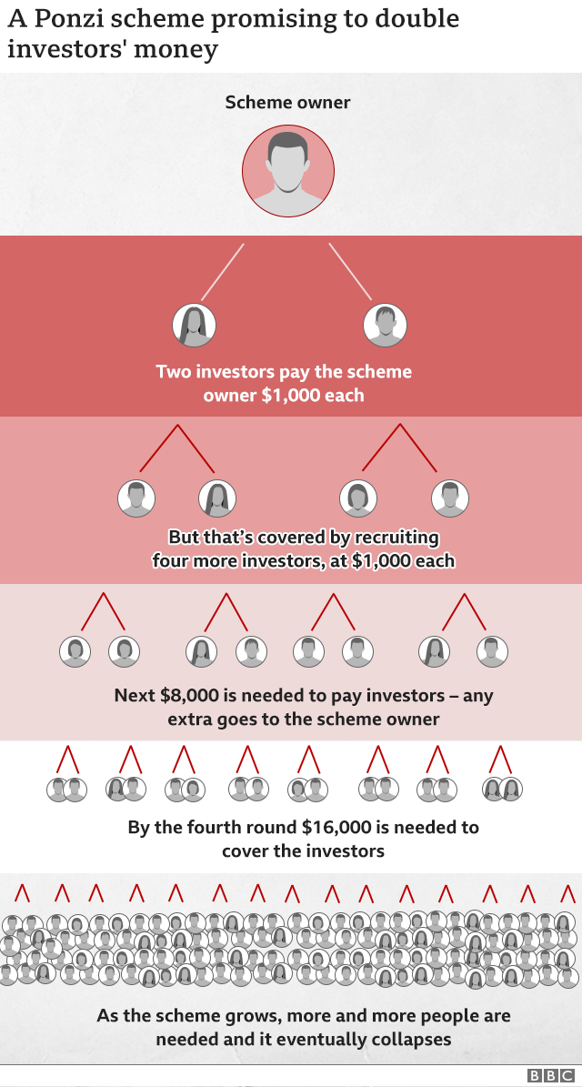 Schema Ponzi - Ziarul National