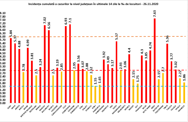 incidenta 26 nov - Ziarul National