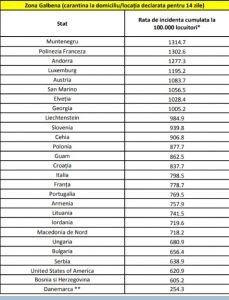 lista actualizata - Ziarul National