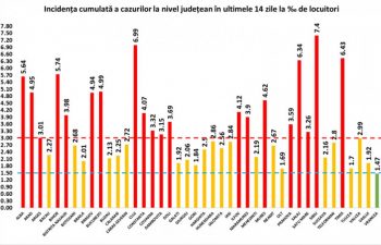 rata - Ziarul National