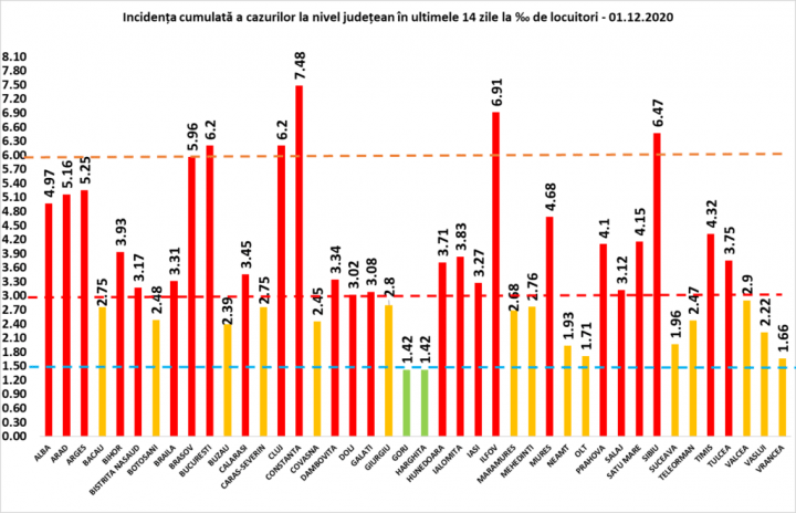 incidenta 1 dec - Ziarul National