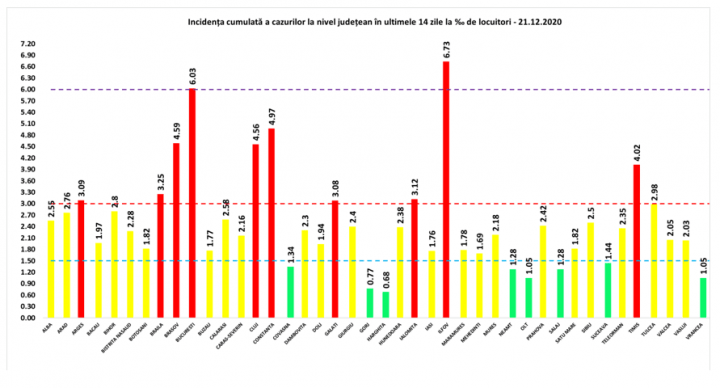 incidenta - 21 dec - Ziarul National