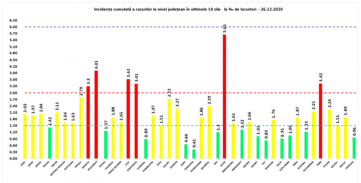 incidenta - 27 dec - Ziarul National