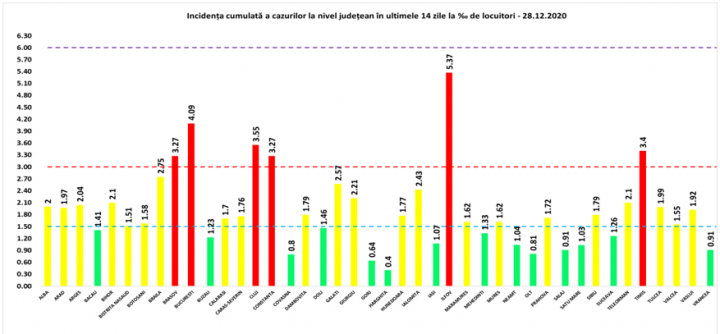 incidenta - 28 dec - Ziarul National