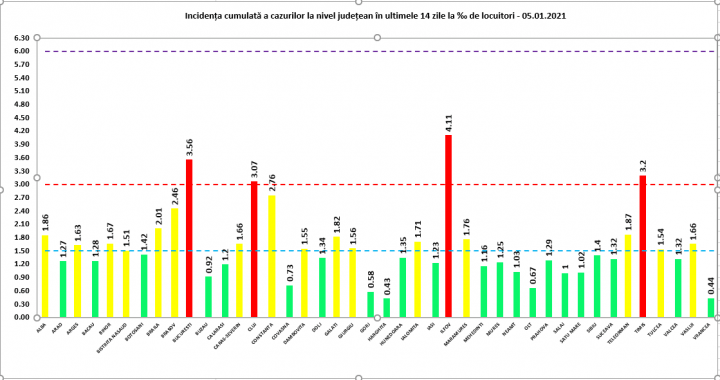 5-ianuarie - Ziarul National