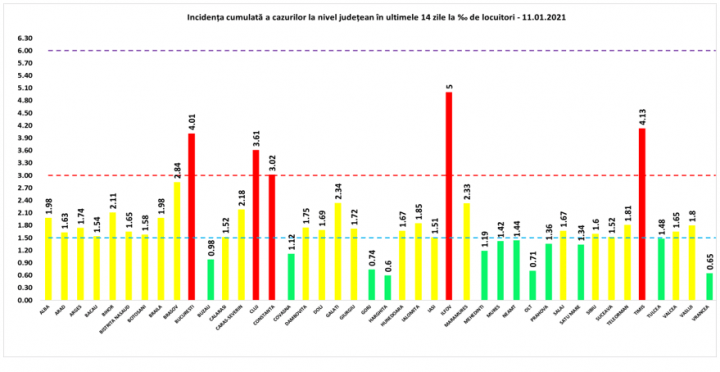 incidenta - 11 ianuarie 2020 - Ziarul National