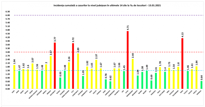 incidenta - 13 ianuarie - Ziarul National
