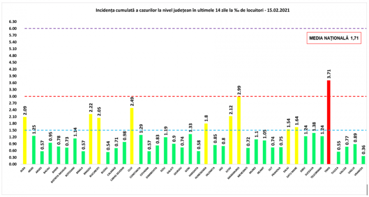 incidenta - 15 februarie - Ziarul National